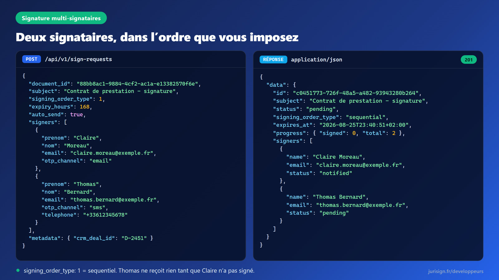 Exemple d'appel : Signature multi-signataires