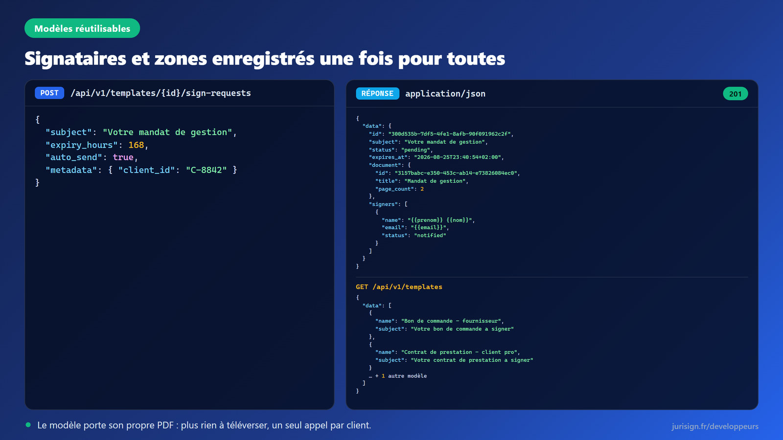 Exemple d'appel : Modèles réutilisables